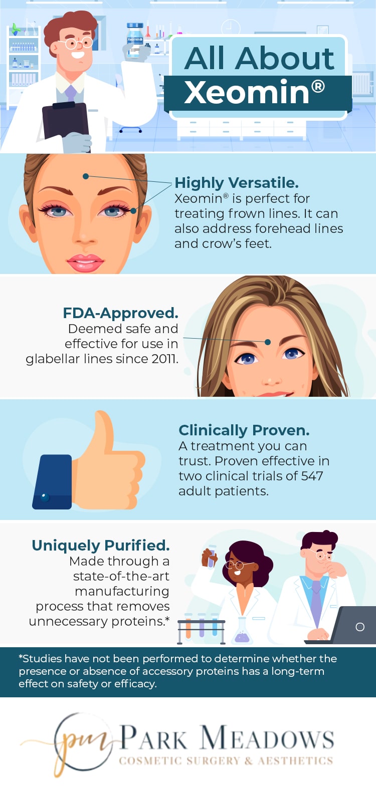 infographic outlining benefits of xeomin frown line treatment including highly versatile and clinically proven