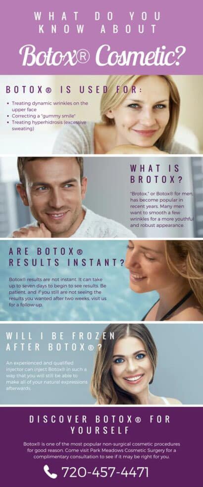 Infographic Botox Cosmetic Heritage Hills CO