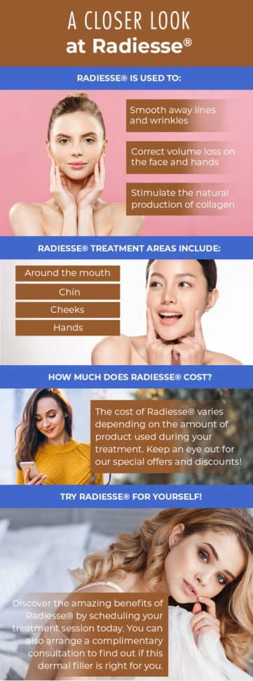 Infographic Radiesse Lone Tree CO